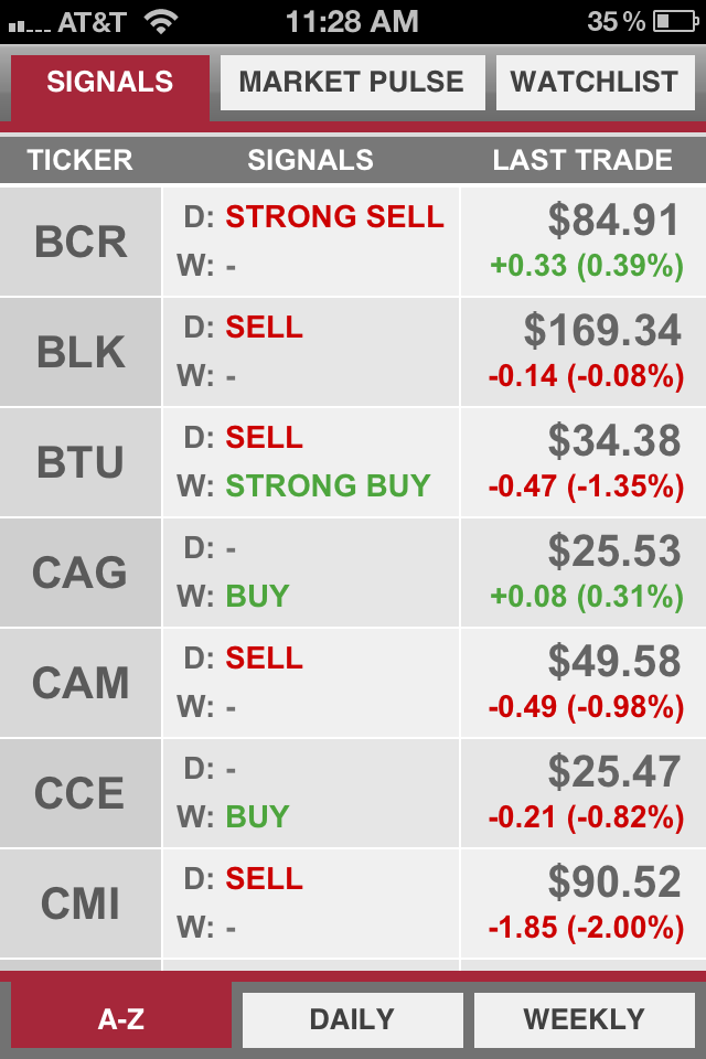 Us stock trading signals